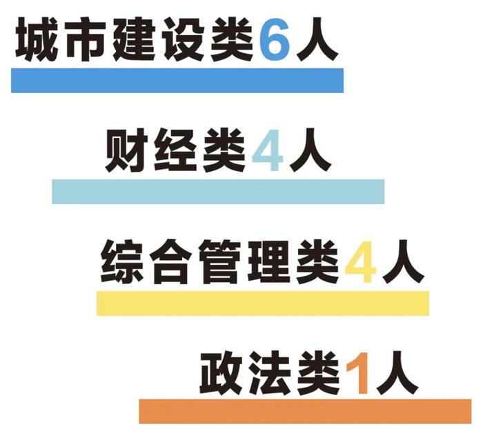 【就业】黄浦区、宝山区、松江区2024年招录选调生及储备人才工作启动