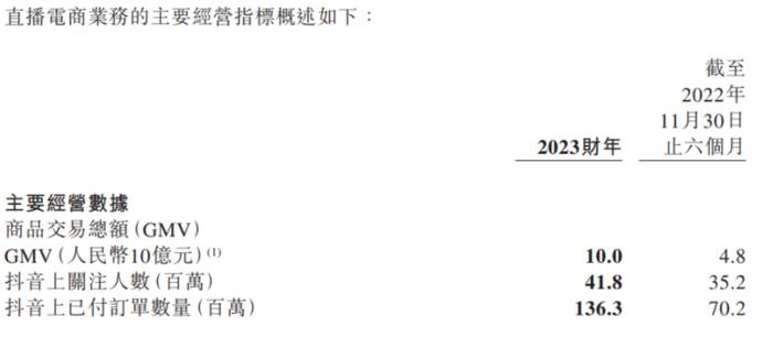 【财智头条】2000个“董宇辉”账号上线，俞敏洪：自己压根不知道，已批评管理层