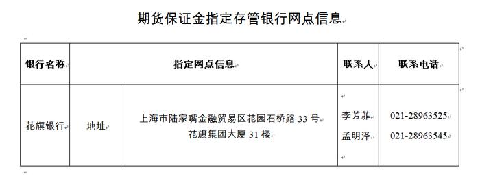 上期所：批准花旗银行（中国）有限公司成为指定存管银行