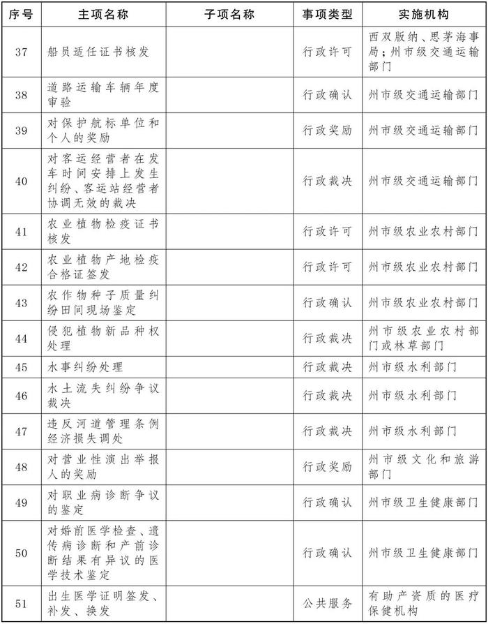 云南省人民政府办公厅关于公布云南省州市级和县级政务服务中心进驻事项负面清单的通知