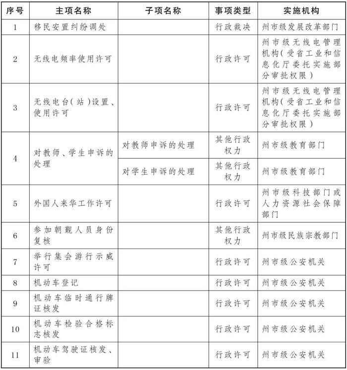 云南省人民政府办公厅关于公布云南省州市级和县级政务服务中心进驻事项负面清单的通知