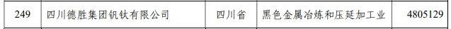 中国民营企业500强发布！四川这些企业上榜，有你熟悉的吗？