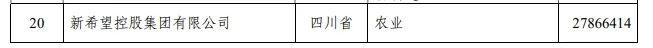 中国民营企业500强发布！四川这些企业上榜，有你熟悉的吗？