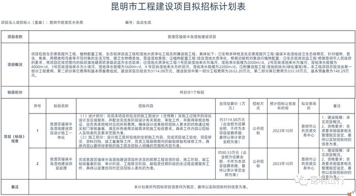 昆明将新建一个半岛湿地，位置→