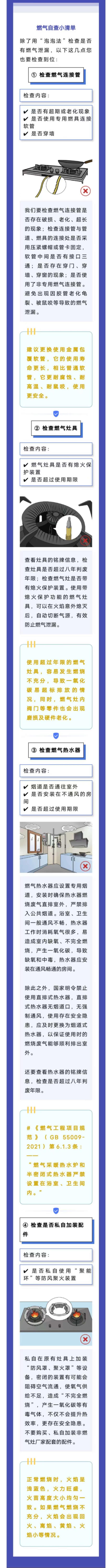 科普小课堂丨燃气自检攻略，快来对照查看~