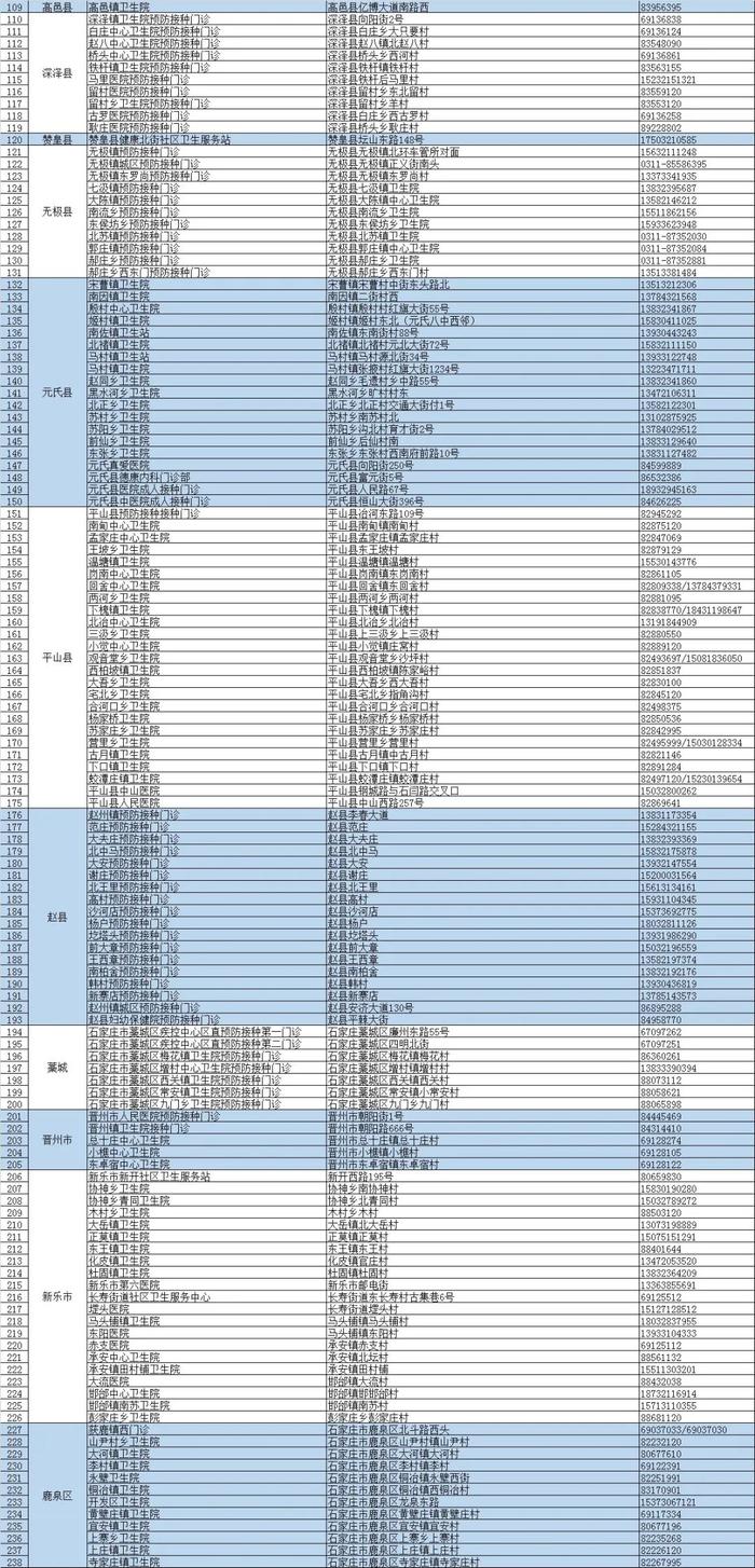 【992 | 扩散】各类疫苗接种点信息汇总→