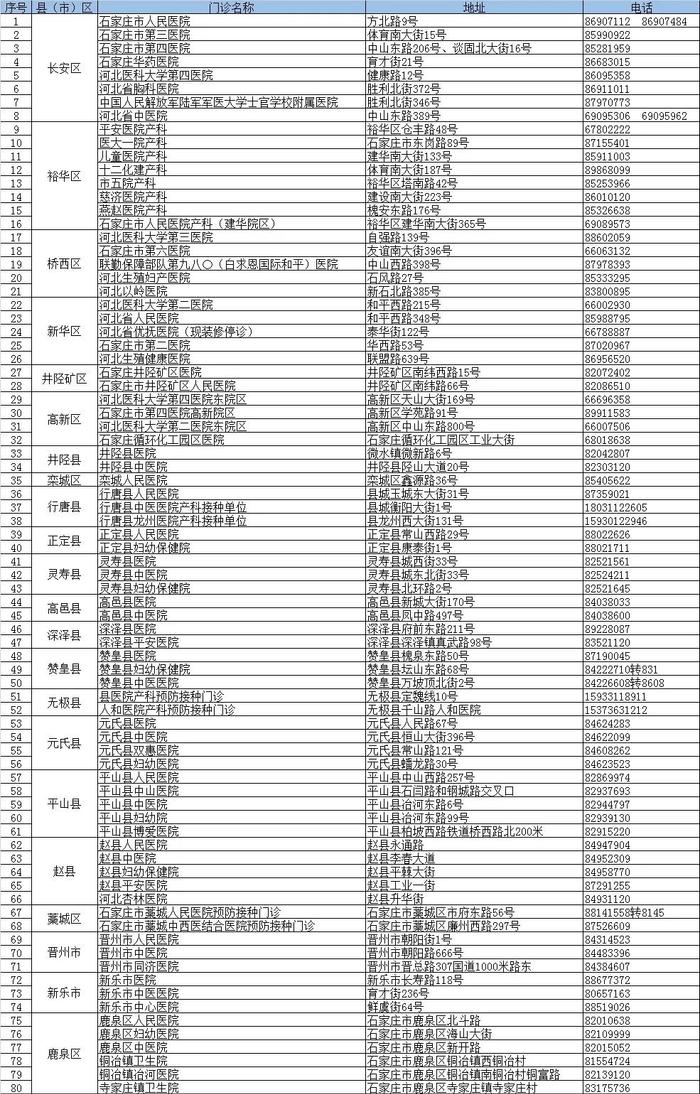 【992 | 扩散】各类疫苗接种点信息汇总→