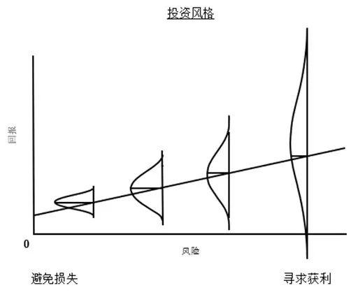 霍华德·马克斯最新备忘录：愿意承受一些损失是投资成功的必经之路