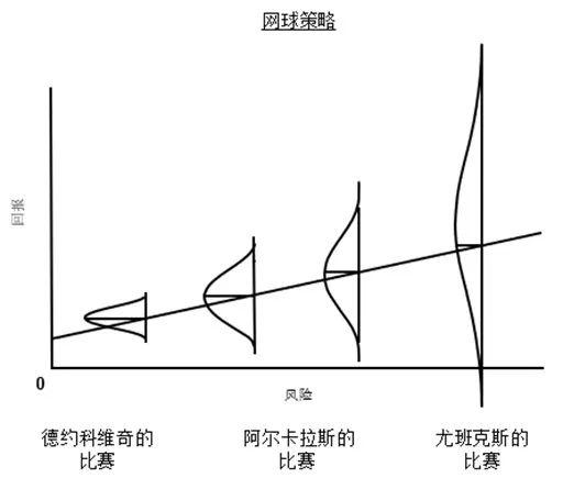 霍华德·马克斯最新备忘录：愿意承受一些损失是投资成功的必经之路