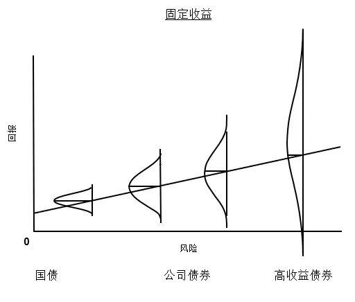 霍华德·马克斯最新备忘录：愿意承受一些损失是投资成功的必经之路