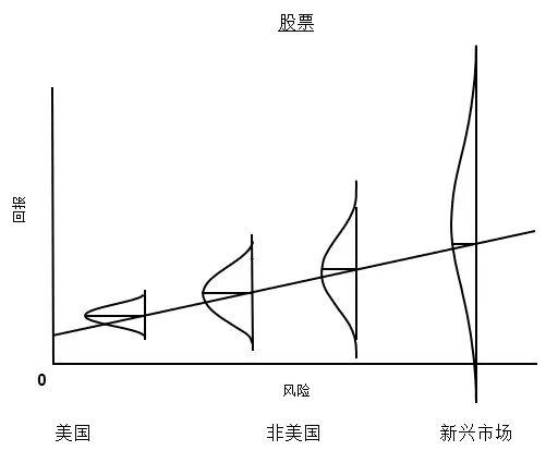 霍华德·马克斯最新备忘录：愿意承受一些损失是投资成功的必经之路