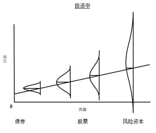 霍华德·马克斯最新备忘录：愿意承受一些损失是投资成功的必经之路