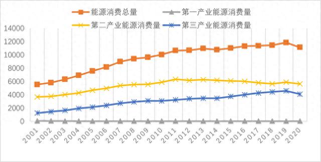 走近零碳｜上海的“双碳”方案还要优化哪些财税政策