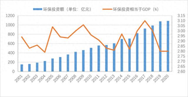 走近零碳｜上海的“双碳”方案还要优化哪些财税政策