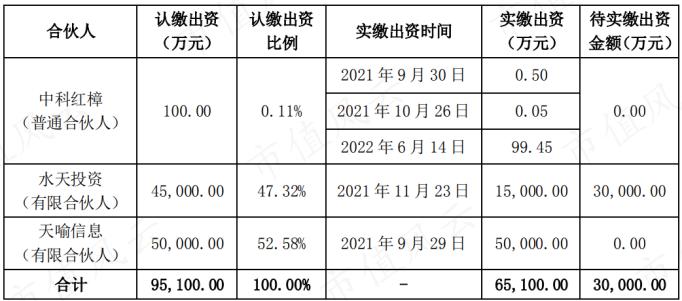 天喻信息杠杆收购牵出财务造假嫌犯：隐秘的“贾跃亭第二”罗峰，和一韭三吃的钱宝科技