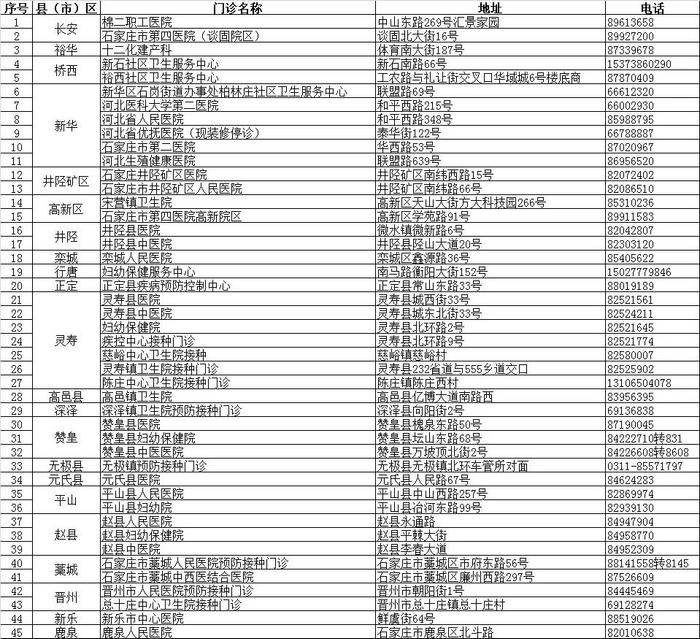 【992 | 扩散】各类疫苗接种点信息汇总→