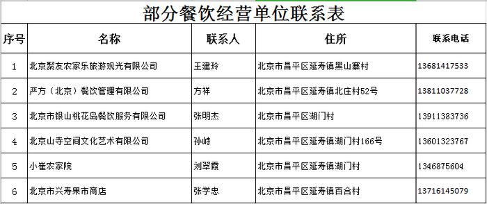 昌平板栗丰收啦！三条线路，体验不一样的乐趣