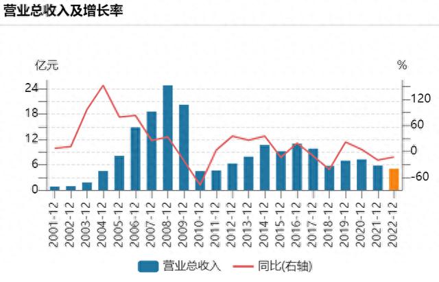 ST中珠实控人涉嫌挪用资金罪被捕，曾被多次被监管谴责和警示