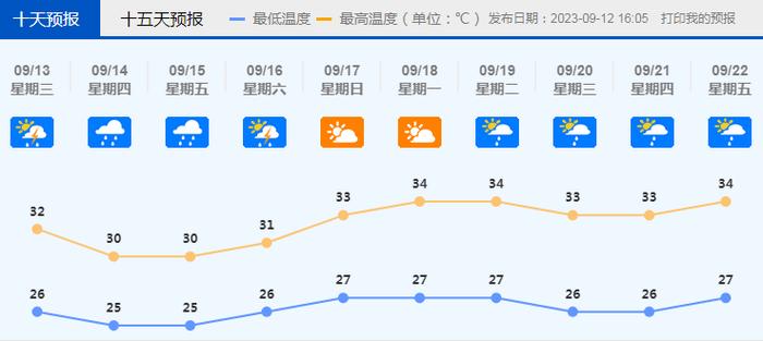 佛山重大气象信息快报：高空槽+切变线+弱冷空气，14到15日有明显降雨