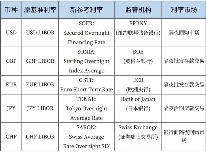 LIBOR退出历史舞台，融资租赁公司如何平稳过渡？