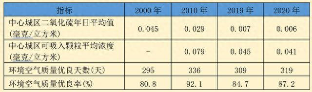 走近零碳｜上海的“双碳”方案还要优化哪些财税政策