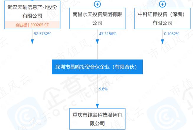 天喻信息杠杆收购牵出财务造假嫌犯：隐秘的“贾跃亭第二”罗峰，和一韭三吃的钱宝科技