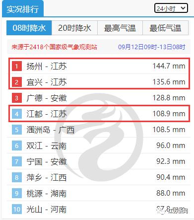 大到暴雨！会持续到……又要升温了