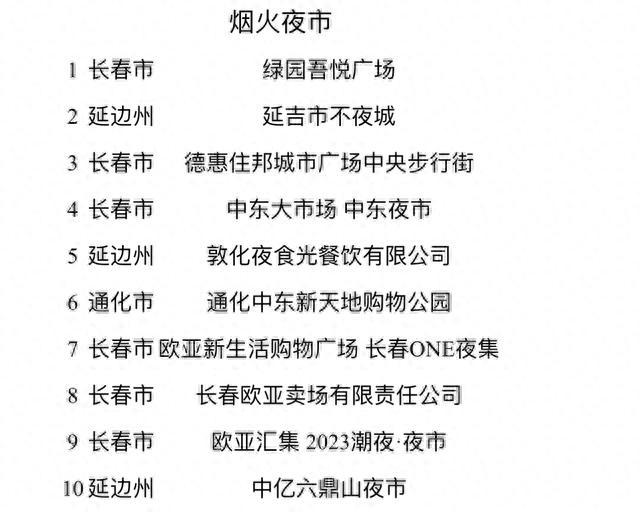 新消费丨吉林最火的夜市、街区、食堂、商场都是啥？一条告诉你！