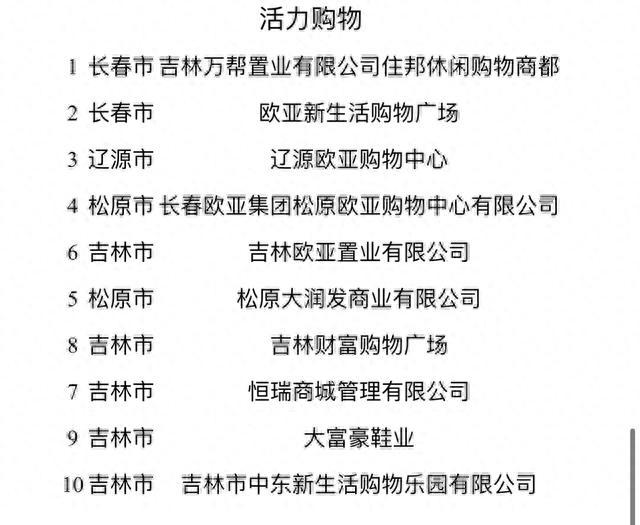 新消费丨吉林最火的夜市、街区、食堂、商场都是啥？一条告诉你！