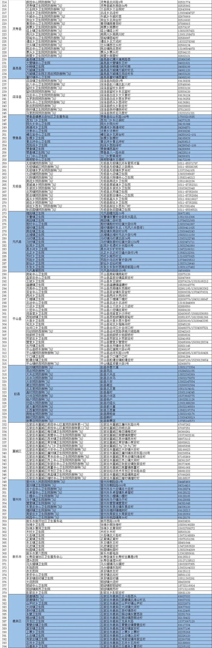 【992 | 扩散】各类疫苗接种点信息汇总→