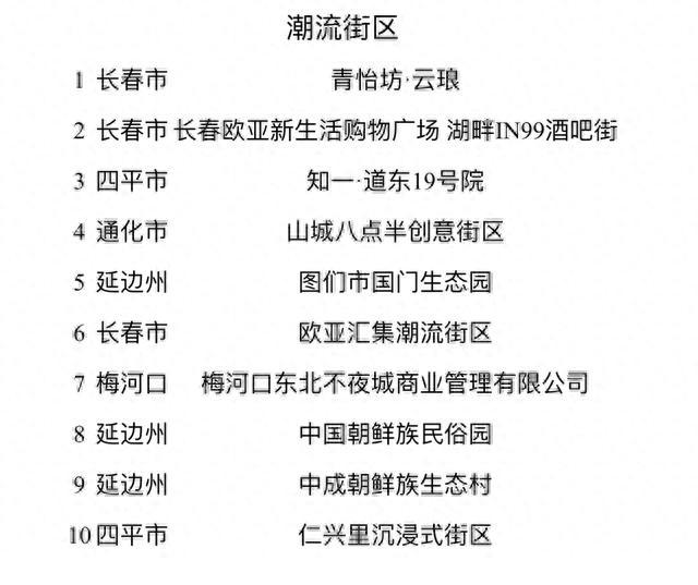 新消费丨吉林最火的夜市、街区、食堂、商场都是啥？一条告诉你！