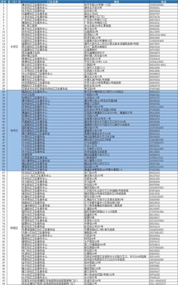 【992 | 扩散】各类疫苗接种点信息汇总→