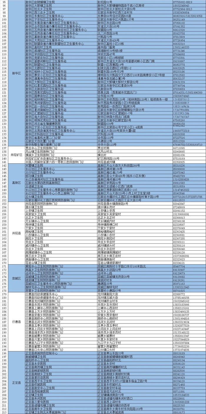 【992 | 扩散】各类疫苗接种点信息汇总→