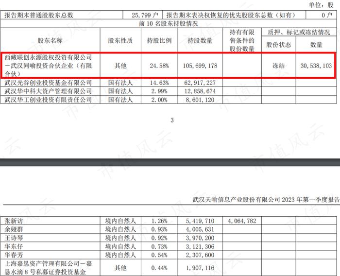 天喻信息杠杆收购牵出财务造假嫌犯：隐秘的“贾跃亭第二”罗峰，和一韭三吃的钱宝科技