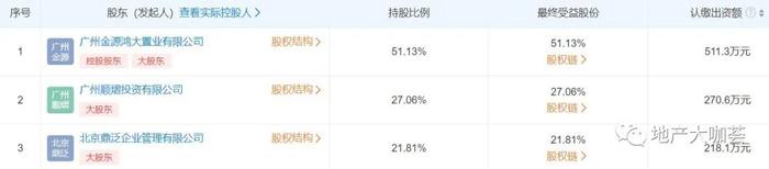 开盘4个月去化10% 天河新盘多次变脸自救