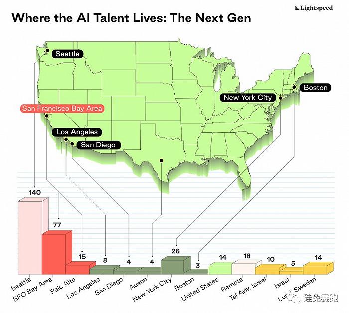 盘点3500+人工智能公司，地表最强AI人才都去了哪里？