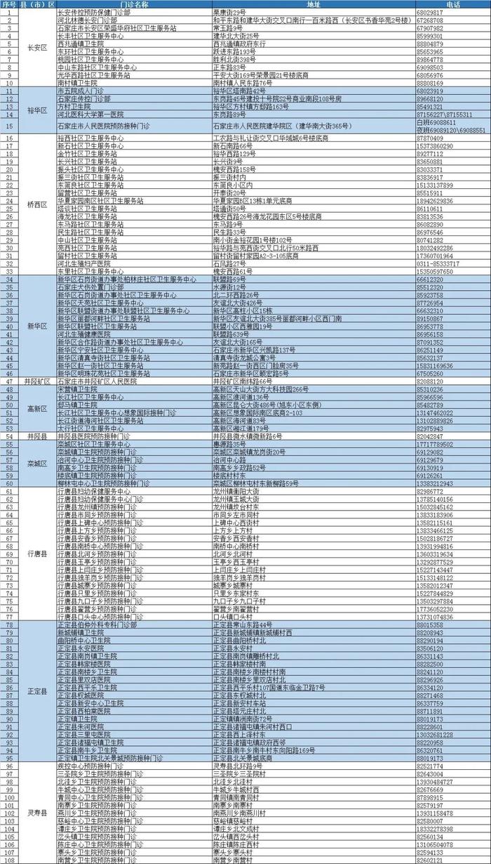 【992 | 扩散】各类疫苗接种点信息汇总→