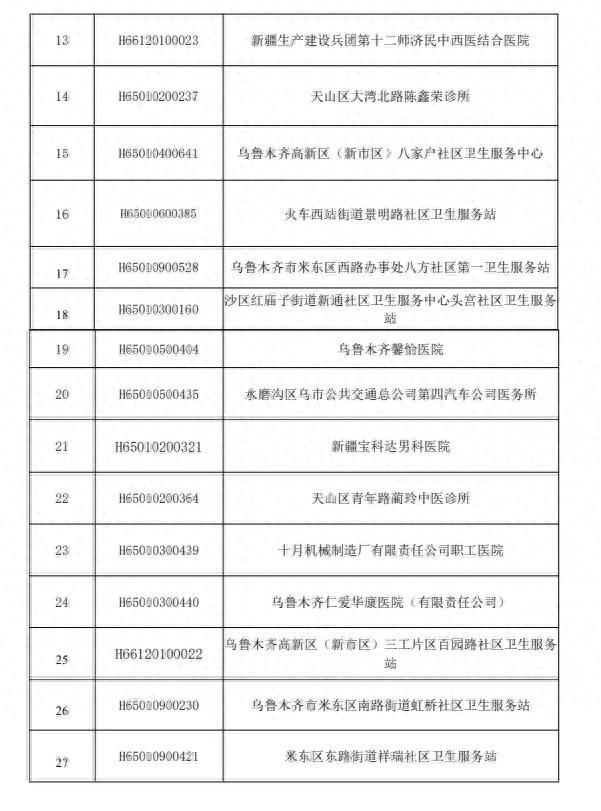 注意啦！乌鲁木齐市这31家医药机构不能再用医保了