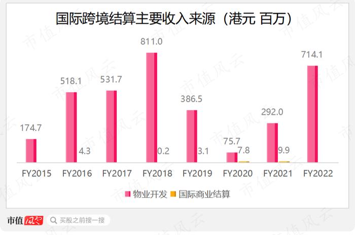 天喻信息杠杆收购牵出财务造假嫌犯：隐秘的“贾跃亭第二”罗峰，和一韭三吃的钱宝科技