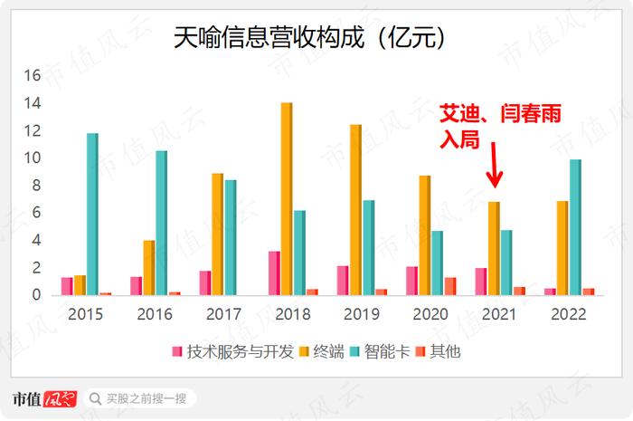 天喻信息杠杆收购牵出财务造假嫌犯：隐秘的“贾跃亭第二”罗峰，和一韭三吃的钱宝科技