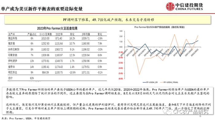 【斗粕苍穹】美豆：怎么理解单产下调与价格弱势？