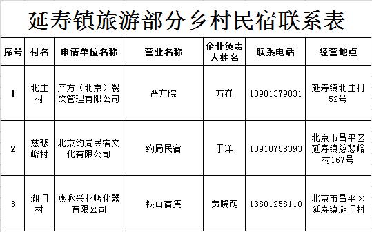 昌平板栗丰收啦！三条线路，体验不一样的乐趣