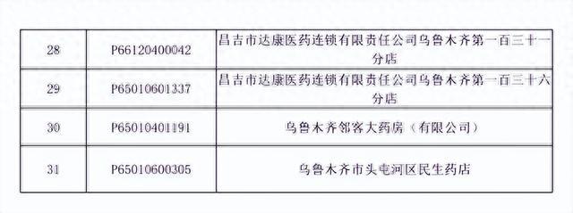 注意啦！乌鲁木齐市这31家医药机构不能再用医保了