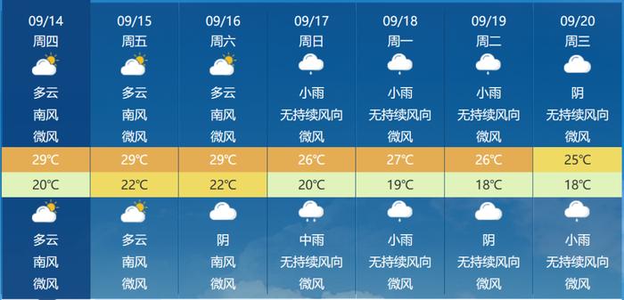 雷雨大风来了！成都这些地方注意！未来3天持续有雨…