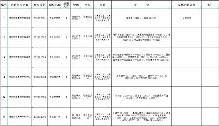 有编制！云南最新一批事业单位招聘来了