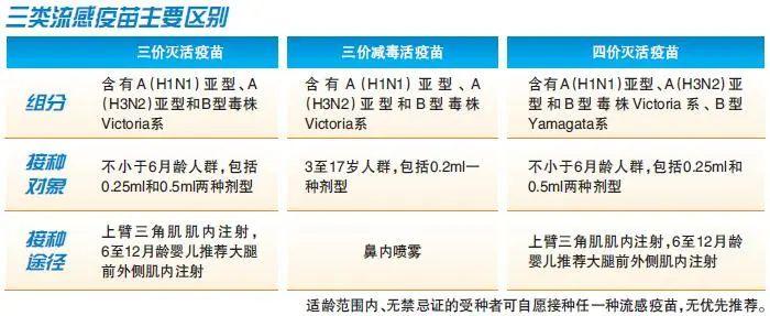 打几针？去哪约→天津启动这一疫苗接种！