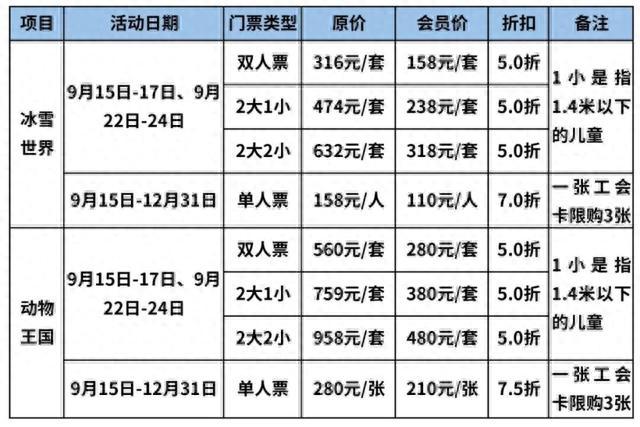 9月15日起，郑州工会会员游银基动物王国、冰雪世界享半价