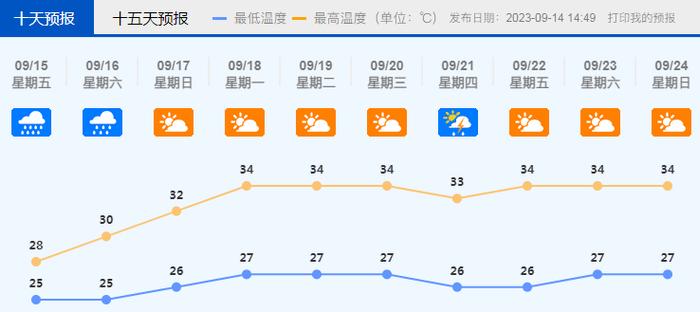 刚刚佛山暴雨黄色预警信号发布！雨还要下多久？最新预报→