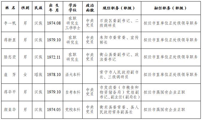 衡阳市委管理干部任前公示