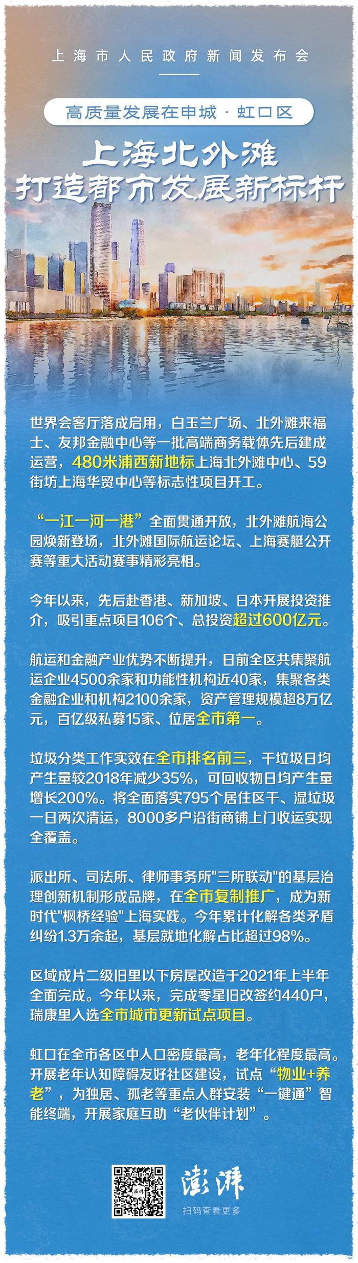 高质量发展在申城·虹口区丨上海北外滩，打造都市发展新标杆